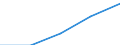 Country of citizenship: Europe / International Standard Classification of Education (ISCED 1997): First stage of tertiary education, programmes that are theoretically based/research preparatory or giving access to professions with high skills requirements (level 5A) / Unit of measure: Number / Geopolitical entity (reporting): Czechia
