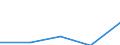 Country of citizenship: Europe / International Standard Classification of Education (ISCED 1997): First stage of tertiary education, programmes that are theoretically based/research preparatory or giving access to professions with high skills requirements (level 5A) / Unit of measure: Number / Geopolitical entity (reporting): Estonia