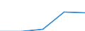 Country of citizenship: Europe / International Standard Classification of Education (ISCED 1997): First stage of tertiary education, programmes that are theoretically based/research preparatory or giving access to professions with high skills requirements (level 5A) / Unit of measure: Number / Geopolitical entity (reporting): Lithuania