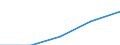 Country of citizenship: Europe / International Standard Classification of Education (ISCED 1997): First stage of tertiary education, programmes that are theoretically based/research preparatory or giving access to professions with high skills requirements (level 5A) / Unit of measure: Number / Geopolitical entity (reporting): United Kingdom