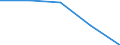 Country of citizenship: Europe / International Standard Classification of Education (ISCED 1997): First stage of tertiary education, programmes which are practically oriented and occupationally specific (level 5B) / Unit of measure: Number / Geopolitical entity (reporting): Slovenia