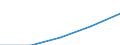 Europa / Erste Phase des Tertiärbereichs, Programme, die theorieorientiert/forschungsvorbereitend sind oder Zugang zu Berufen mit sehr hohen Qualifikationsanforderungen bieten (Stufe 5A) / Anzahl / Belgien