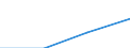 Europe / First stage of tertiary education, programmes that are theoretically based/research preparatory or giving access to professions with high skills requirements (level 5A) / Number / Flemish Community in Belgium