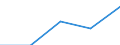 Europa / Erste Phase des Tertiärbereichs, Programme, die theorieorientiert/forschungsvorbereitend sind oder Zugang zu Berufen mit sehr hohen Qualifikationsanforderungen bieten (Stufe 5A) / Anzahl / Italien