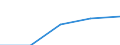 Europa / Erste Phase des Tertiärbereichs, Programme, die theorieorientiert/forschungsvorbereitend sind oder Zugang zu Berufen mit sehr hohen Qualifikationsanforderungen bieten (Stufe 5A) / Anzahl / Ungarn