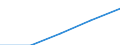 Europa / Erste Phase des Tertiärbereichs, Programme, die theorieorientiert/forschungsvorbereitend sind oder Zugang zu Berufen mit sehr hohen Qualifikationsanforderungen bieten (Stufe 5A) / Anzahl / Niederlande