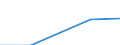 Europa / Erste Phase des Tertiärbereichs, Programme, die theorieorientiert/forschungsvorbereitend sind oder Zugang zu Berufen mit sehr hohen Qualifikationsanforderungen bieten (Stufe 5A) / Anzahl / Slowenien