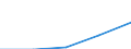 Europa / Erste Phase des Tertiärbereichs, Programme, die theorieorientiert/forschungsvorbereitend sind oder Zugang zu Berufen mit sehr hohen Qualifikationsanforderungen bieten (Stufe 5A) / Anzahl / Finnland