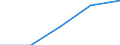 Europa / Erste Phase des Tertiärbereichs, Programme, die theorieorientiert/forschungsvorbereitend sind oder Zugang zu Berufen mit sehr hohen Qualifikationsanforderungen bieten (Stufe 5A) / Anzahl / Schweden