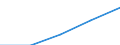 Europa / Erste Phase des Tertiärbereichs, Programme, die theorieorientiert/forschungsvorbereitend sind oder Zugang zu Berufen mit sehr hohen Qualifikationsanforderungen bieten (Stufe 5A) / Anzahl / Schweiz