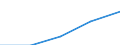 Europe / First stage of tertiary education, programmes that are theoretically based/research preparatory or giving access to professions with high skills requirements (level 5A) / Number / United Kingdom