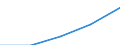 Europe / First stage of tertiary education, programmes which are practically oriented and occupationally specific (level 5B) / Number / Denmark