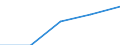 Europe / First stage of tertiary education, programmes which are practically oriented and occupationally specific (level 5B) / Number / Germany (until 1990 former territory of the FRG)