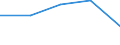 Europa / Erste Phase des Tertiärbereichs, Programme, die praktisch orientiert und berufsspezifisch sind (Stufe 5B) / Anzahl / Estland