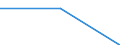 Europa / Erste Phase des Tertiärbereichs, Programme, die praktisch orientiert und berufsspezifisch sind (Stufe 5B) / Anzahl / Irland