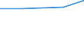 Europe / First stage of tertiary education, programmes which are practically oriented and occupationally specific (level 5B) / Number / Greece