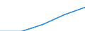 Europa / Erste Phase des Tertiärbereichs, Programme, die praktisch orientiert und berufsspezifisch sind (Stufe 5B) / Anzahl / Spanien