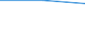 Europe / First stage of tertiary education, programmes which are practically oriented and occupationally specific (level 5B) / Number / Italy