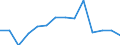 Europa / Erste Phase des Tertiärbereichs, Programme, die praktisch orientiert und berufsspezifisch sind (Stufe 5B) / Anzahl / Zypern