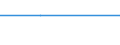 Europa / Erste Phase des Tertiärbereichs, Programme, die praktisch orientiert und berufsspezifisch sind (Stufe 5B) / Anzahl / Rumänien