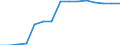 Language: Total / International Standard Classification of Education (ISCED 1997): Primary education or first stage of basic education (level 1) / Unit of measure: Number / Geopolitical entity (reporting): Denmark