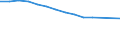 Language: Total / International Standard Classification of Education (ISCED 1997): Primary education or first stage of basic education (level 1) / Unit of measure: Number / Geopolitical entity (reporting): Estonia