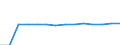 Language: Total / International Standard Classification of Education (ISCED 1997): Primary education or first stage of basic education (level 1) / Unit of measure: Number / Geopolitical entity (reporting): Netherlands