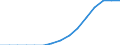 Language: Total / International Standard Classification of Education (ISCED 1997): Primary education or first stage of basic education (level 1) / Unit of measure: Number / Geopolitical entity (reporting): Slovenia
