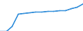 Language: Total / International Standard Classification of Education (ISCED 1997): Primary education or first stage of basic education (level 1) / Unit of measure: Number / Geopolitical entity (reporting): Slovakia