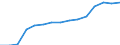 Language: Total / International Standard Classification of Education (ISCED 1997): Primary education or first stage of basic education (level 1) / Unit of measure: Number / Geopolitical entity (reporting): Iceland