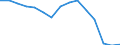 Language: Total / International Standard Classification of Education (ISCED 1997): Lower secondary or second stage of basic education (level 2) / Unit of measure: Number / Geopolitical entity (reporting): Slovenia