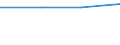 Language: Total / International Standard Classification of Education (ISCED 1997): Lower secondary or second stage of basic education (level 2) / Unit of measure: Number / Geopolitical entity (reporting): Albania