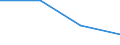 Language: Total / International Standard Classification of Education (ISCED 1997): Lower secondary education (level 2) - general programme orientation / Unit of measure: Number / Geopolitical entity (reporting): French Community in Belgium including small German-speaking Community