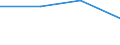 Language: Total / International Standard Classification of Education (ISCED 1997): Lower secondary education (level 2) - general programme orientation / Unit of measure: Number / Geopolitical entity (reporting): Flemish Community in Belgium