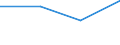 Language: Total / International Standard Classification of Education (ISCED 1997): Lower secondary education (level 2) - general programme orientation / Unit of measure: Number / Geopolitical entity (reporting): Czechia