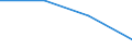 Language: Total / International Standard Classification of Education (ISCED 1997): Lower secondary education (level 2) - general programme orientation / Unit of measure: Number / Geopolitical entity (reporting): Germany