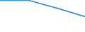 Language: Total / International Standard Classification of Education (ISCED 1997): Lower secondary education (level 2) - general programme orientation / Unit of measure: Number / Geopolitical entity (reporting): Estonia