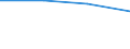 Language: Total / International Standard Classification of Education (ISCED 1997): Lower secondary education (level 2) - general programme orientation / Unit of measure: Number / Geopolitical entity (reporting): Latvia