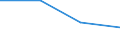 Language: Total / International Standard Classification of Education (ISCED 1997): Lower secondary education (level 2) - general programme orientation / Unit of measure: Number / Geopolitical entity (reporting): Slovakia
