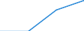 Language: Total / International Standard Classification of Education (ISCED 1997): Lower secondary education (level 2) - general programme orientation / Unit of measure: Number / Geopolitical entity (reporting): Sweden