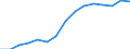 Total / Primary education or first stage of basic education (level 1) / Number / Germany (until 1990 former territory of the FRG)