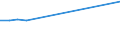 Total / Primary education or first stage of basic education (level 1) / Number / France