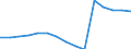 Total / Primary education or first stage of basic education (level 1) / Number / Latvia