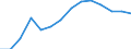 Total / Primary education or first stage of basic education (level 1) / Number / Luxembourg