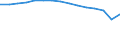 Total / Primary education or first stage of basic education (level 1) / Number / Sweden