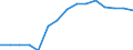 Total / Lower secondary or second stage of basic education (level 2) / Number / Denmark