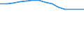 Total / Lower secondary or second stage of basic education (level 2) / Number / Estonia