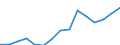 Total / Lower secondary or second stage of basic education (level 2) / Number / France