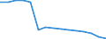 Total / Lower secondary or second stage of basic education (level 2) / Number / Hungary