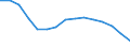 Total / Lower secondary or second stage of basic education (level 2) / Number / Finland